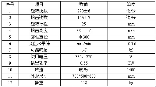 BZJ-300型拍擊篩技術參數(shù)